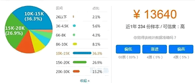 杭州一級建造師月薪