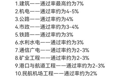 一級(jí)建造師考什么?通過率多少啊