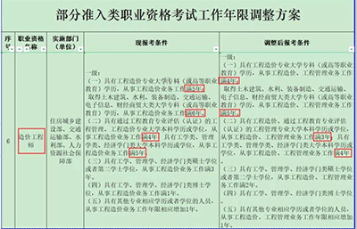 造價(jià)師證現(xiàn)在有用了嗎？為什么仍要堅(jiān)持考造價(jià)師？