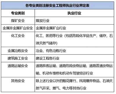 注安證和安全員證有什么區(qū)別