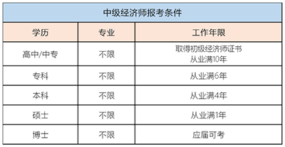 中級(jí)經(jīng)濟(jì)師難考嗎？有人考2年，有人考4年，而我一次就過(guò)