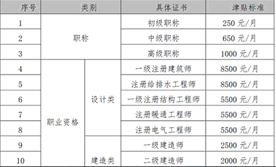 中級經濟師證書含金量高嗎？中級經濟師證書值錢嗎？