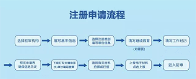 安全工程師證書注冊流程及注意事項