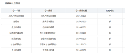 設立公司后，每個月要交多少稅？