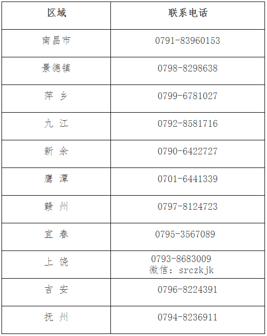 江西省發布2022年初級會計考試成績復核通知
