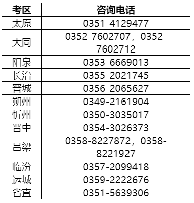 各考區咨詢電話