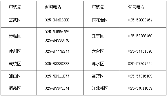 2022年江蘇省南京市初級會計證書領取時間