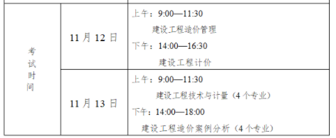 2022年河北一級造價師考試科目時間