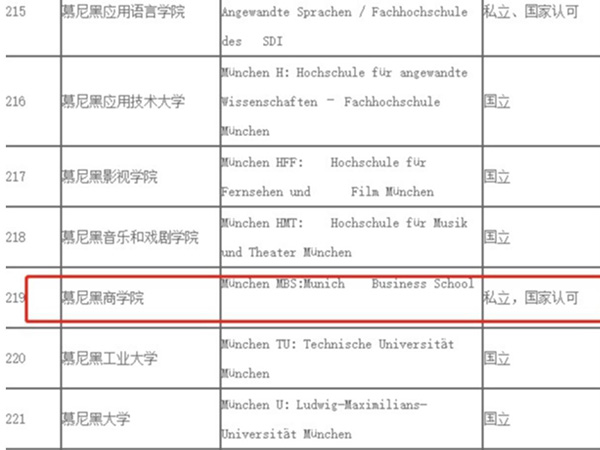 國際mba有雙證嗎  留服認證和雙證什么區別