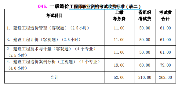 山西2022一級造價工程師報名繳費時間：8月31日至9月8日
