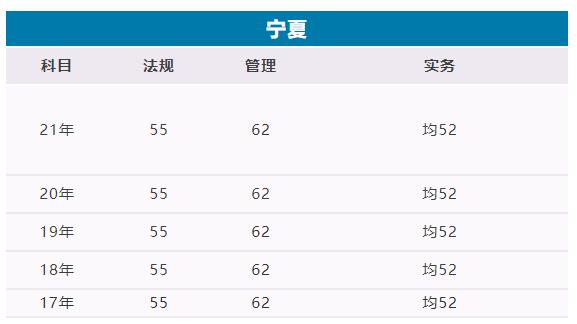 2022年寧夏二級(jí)建造師成績查詢時(shí)間出來了嗎