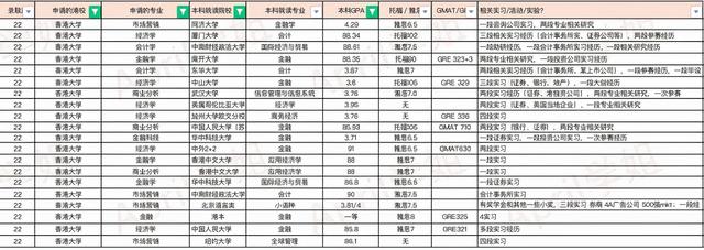 香港一年制碩士與985/211大學研究生相比，哪個前景更好？