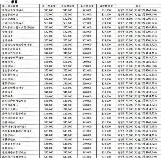 澳門科技大學(xué)研究生申請(qǐng)條件及學(xué)費(fèi)