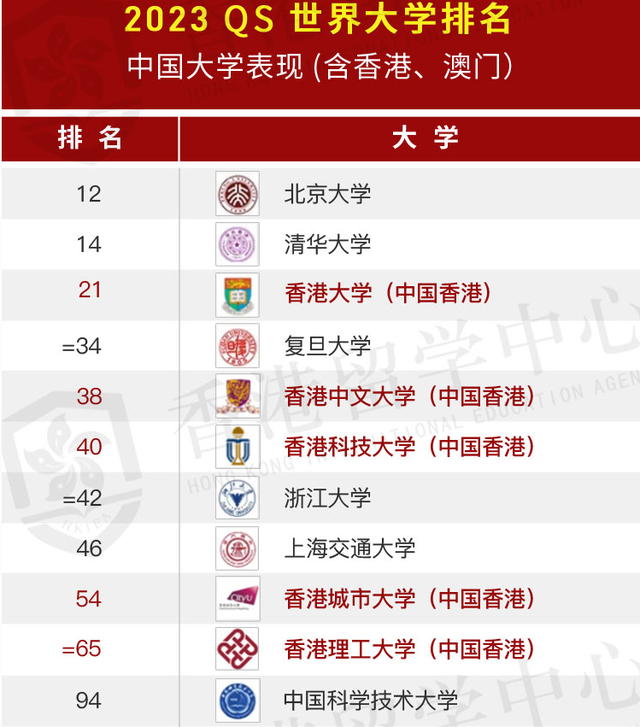 2023碩士申請怎么準(zhǔn)備