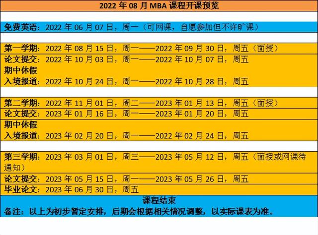 倫敦城市大學工商管理學碩士課程(MBA)，8月份班盡快報名
