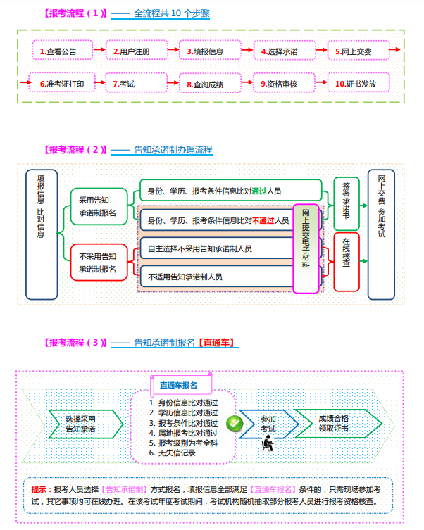2022年山西一級造價師報名費(fèi)用多少