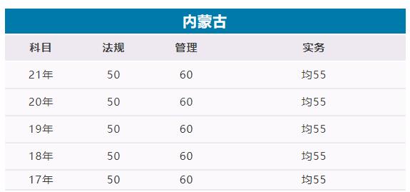 2022內(nèi)蒙古二建考試成績查詢時間公布了嗎如何查詢