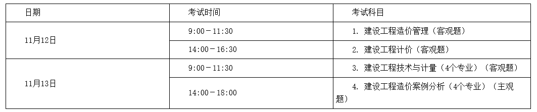 2022年山西省一級(jí)造價(jià)工程師考試時(shí)間