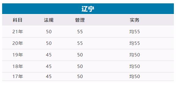 遼寧二建成績查詢系統(tǒng)入口2022