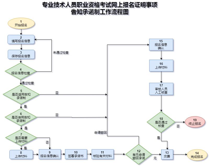 2022年新疆一建報名時間9月14日是什么