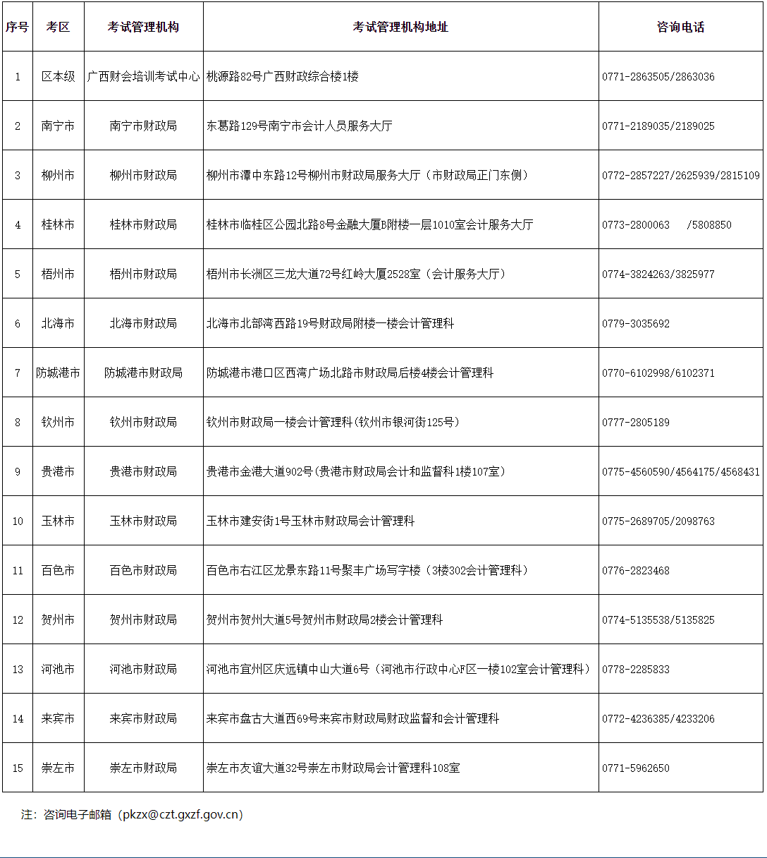 廣西2022年度全國會計專業(yè)技術(shù)初級資格考試成績、報考資格審核有關(guān)事項的通知