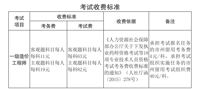 2022年吉林省一級(jí)造價(jià)師報(bào)名費(fèi)多少
