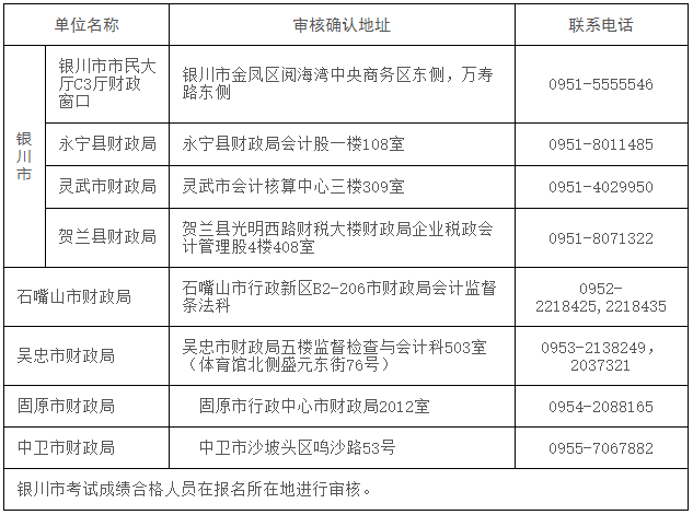 寧夏發布2022年初級會計考試成績復核通知