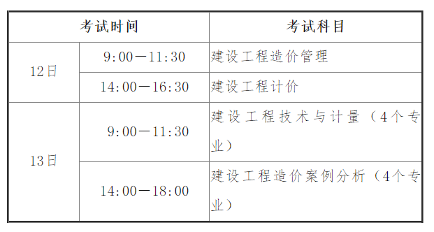 2022海南省一級(jí)造價(jià)師考試時(shí)間表