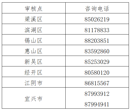 江蘇無錫2022年初級會計合格證書發(fā)放有關事項通知公告