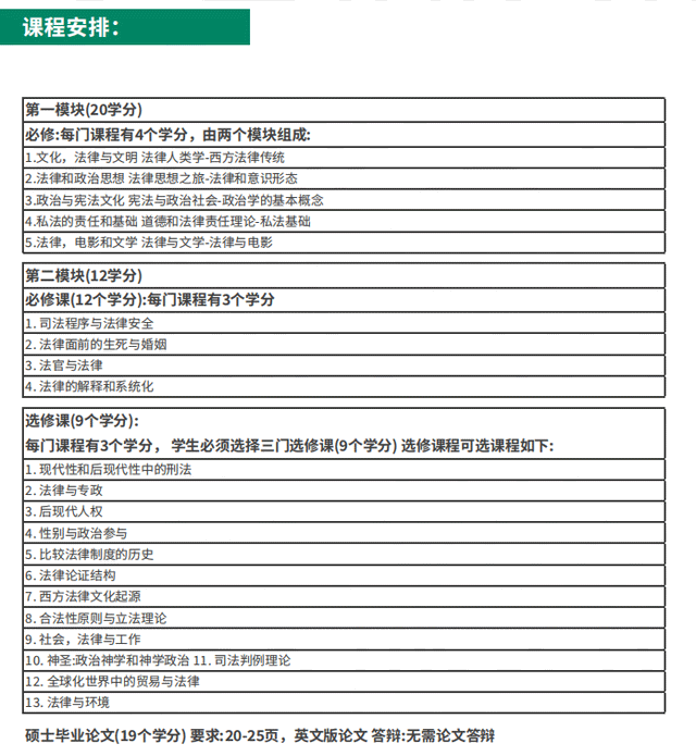 1年制！專升碩！西班牙赫羅納大學法律文化碩士