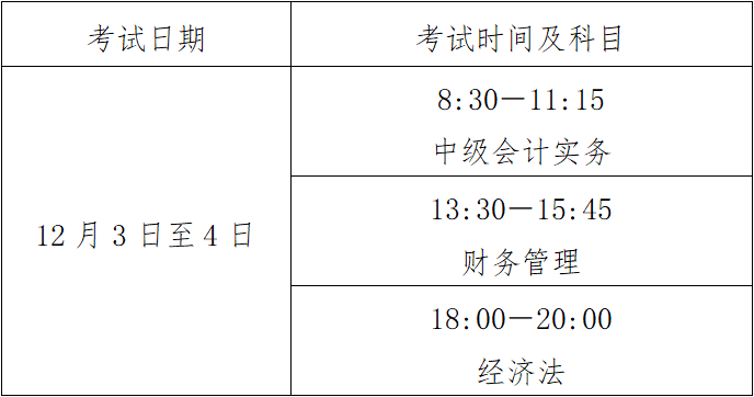 北京2022中級會計考試受疫情影響被隔離管控考生后續安排通知