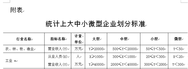 想不到吧！中國煙草竟然是小微企業？