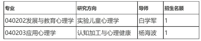 天津師范大學2022年心理學博士學位研究生招生簡章