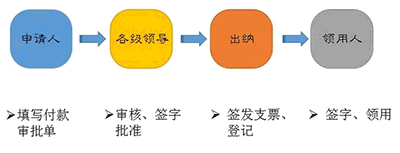 如何正確理解支票使用及其流程！