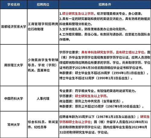 現在博士入職高校還能帶家屬嗎？怎么操作？