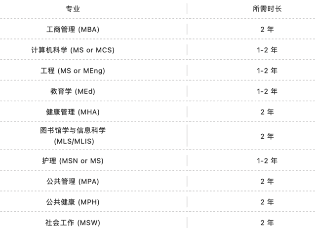 英美澳留學(xué)學(xué)制你知道嗎？碩士留學(xué)到底要花幾年？