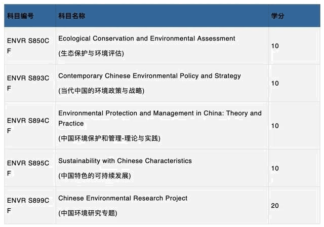 香港都會大學(xué)春季入讀碩士課程，專科即可申請，中文教學(xué)