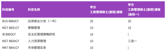 香港都會大學(xué)春季入讀碩士課程，專科即可申請，中文教學(xué)