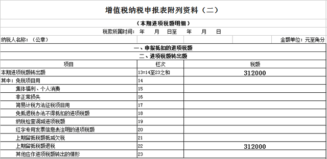 進項構成比例？留抵退稅如何計算