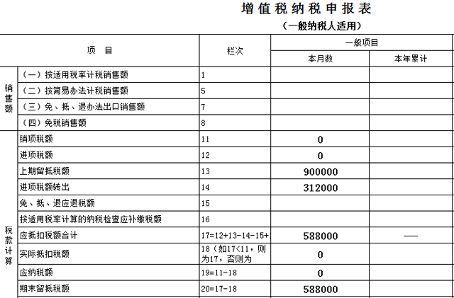 進項構成比例？留抵退稅如何計算