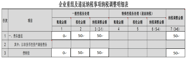股東對公司的借款，最終轉為股權是否可行？賬務處理如何做？