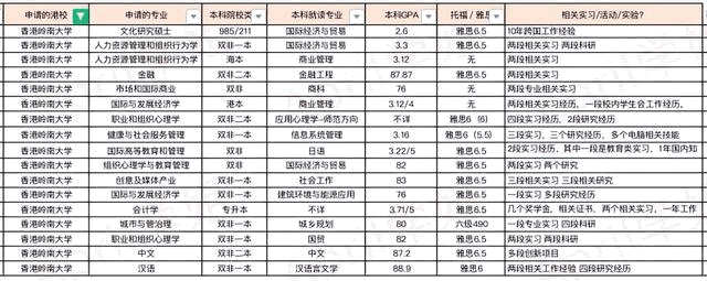 香港嶺南大學(xué)排名怎么樣？有沒(méi)有必要去香港留學(xué)鍍金