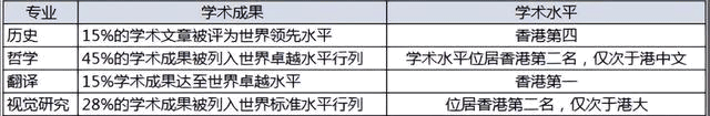 香港嶺南大學(xué)排名怎么樣？有沒(méi)有必要去香港留學(xué)鍍金