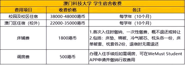澳門攻略 | 澳門科技大學宿舍申請攻略
