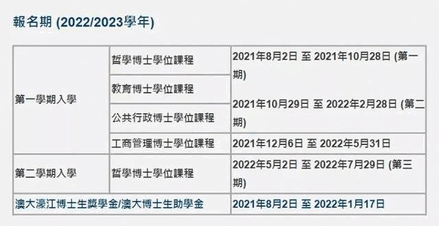 澳門大學博士招生專業匯總
