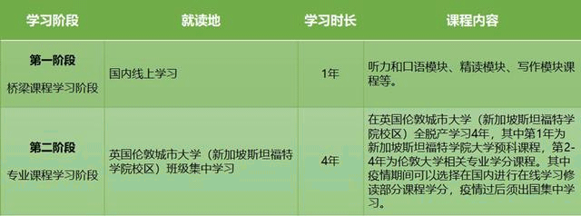 全英第三大公立研究型大學(xué)倫敦城市大學(xué)，相當(dāng)于國(guó)內(nèi)什么學(xué)校？