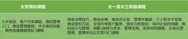 全英第三大公立研究型大學(xué)倫敦城市大學(xué)，相當(dāng)于國(guó)內(nèi)什么學(xué)校？
