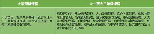 全英第三大公立研究型大學(xué)倫敦城市大學(xué)，相當(dāng)于國(guó)內(nèi)什么學(xué)校？