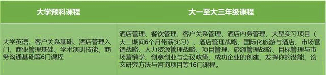 全英第三大公立研究型大學(xué)倫敦城市大學(xué)，相當(dāng)于國(guó)內(nèi)什么學(xué)校？