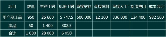 廢品損失的會計核算問題！工業類會計需要了解下